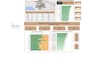 create KPI dashboards and data analysis in power bi